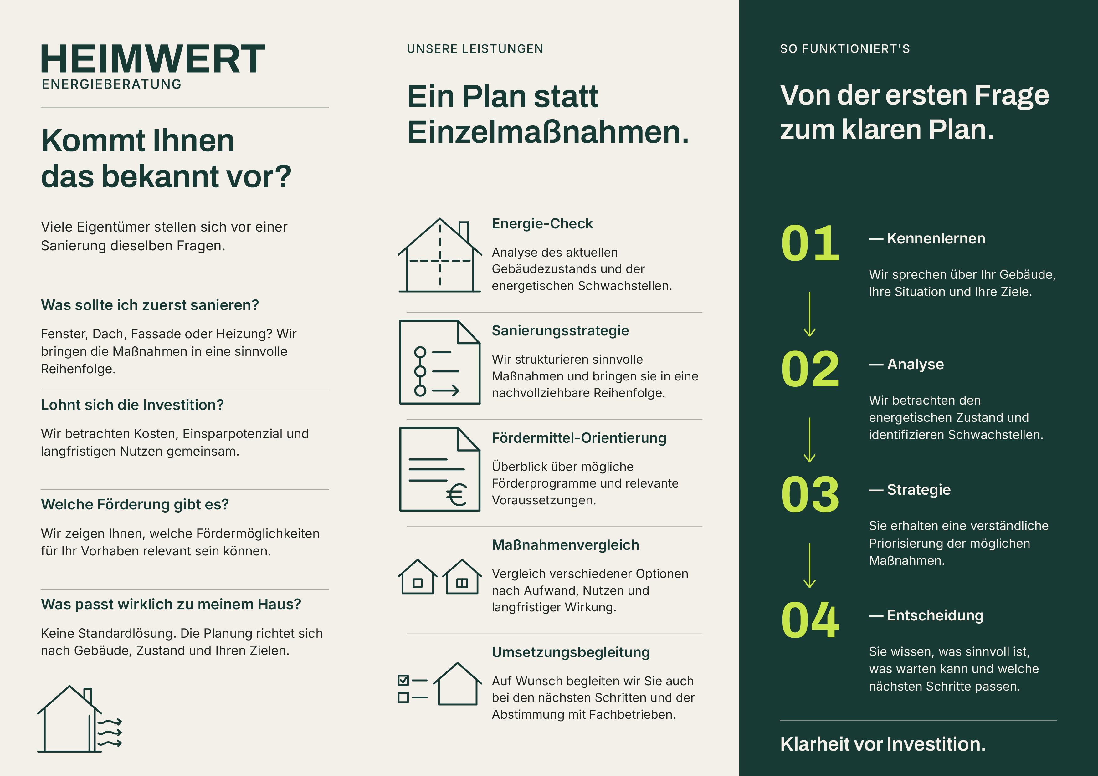 Innenseite: typische Sanierungsfragen, fünf Leistungen und vier Schritte bis zur Entscheidung